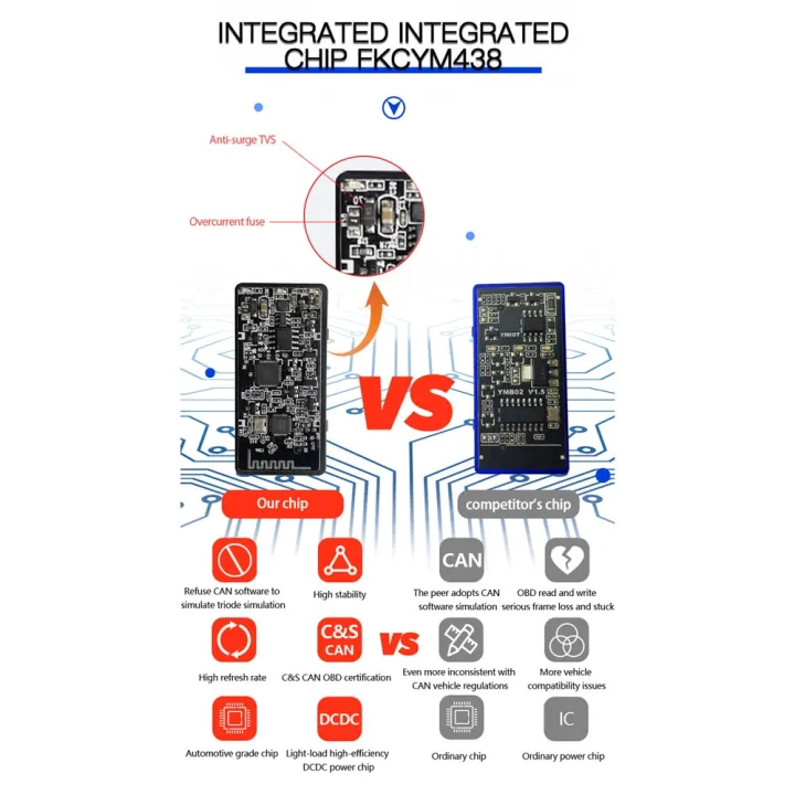 ELM327%20V1.5%20OBD2%20PIC18F25K80%20Ene%20Scanner%20OBD%202%20OBDII%20ELM%20327%20V%201%205%20Car%20Diagnostic%20Adapter%20-Compatible%20Auto%20tool%20-%202%20board%20V1.5%2025K80%20-%20Image%206