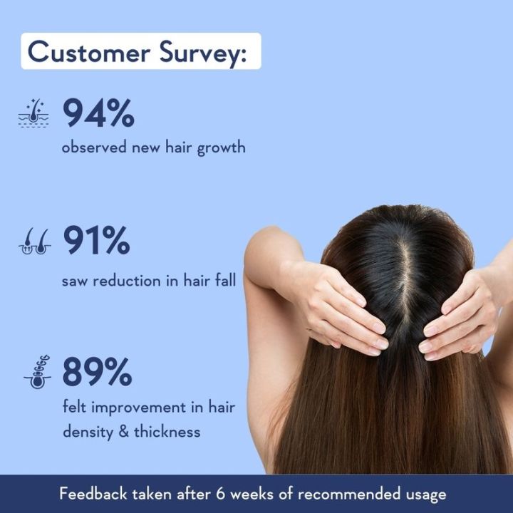 WishCare%20hair%20growth%20serum%20-%20Image%203
