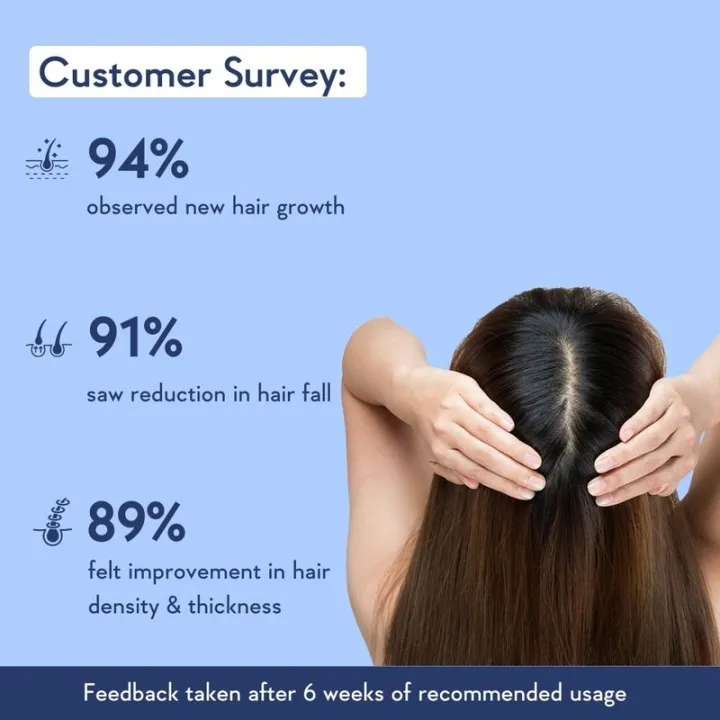 WishCare%20hair%20growth%20serum%20-%20Image%203