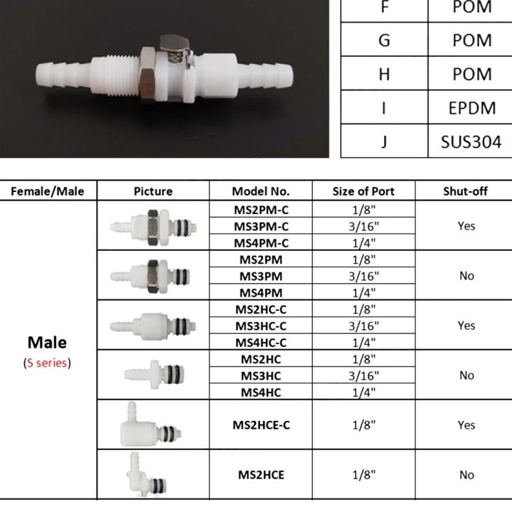 1Pcs%20New%20Disconnect%20Fitting%20Coupling%20Hose%20Joint%20Quick%20Shut-Off%20Tube%20Connector%20Hose%20Barb%20Valved%20Male%20Female%20S-series%20Quick%20Coupler%20For%20Hose%20Pipe%20Tube%20-%20Image%202