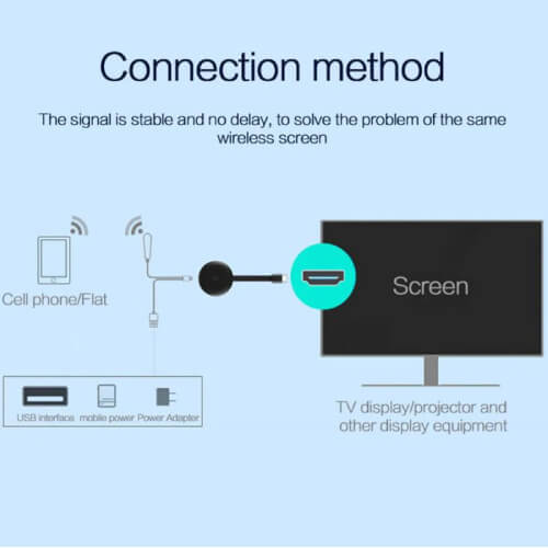 WiFi%20Display%20Dongle%20Screen%20Mirroring%201080P%20HD%20TV%20G12%20TV%20Stick%20For%20Chromecast%204K%20HD%20HDMI-compatible%20Easy%20Screen%20Sharing%20-%20Image%204