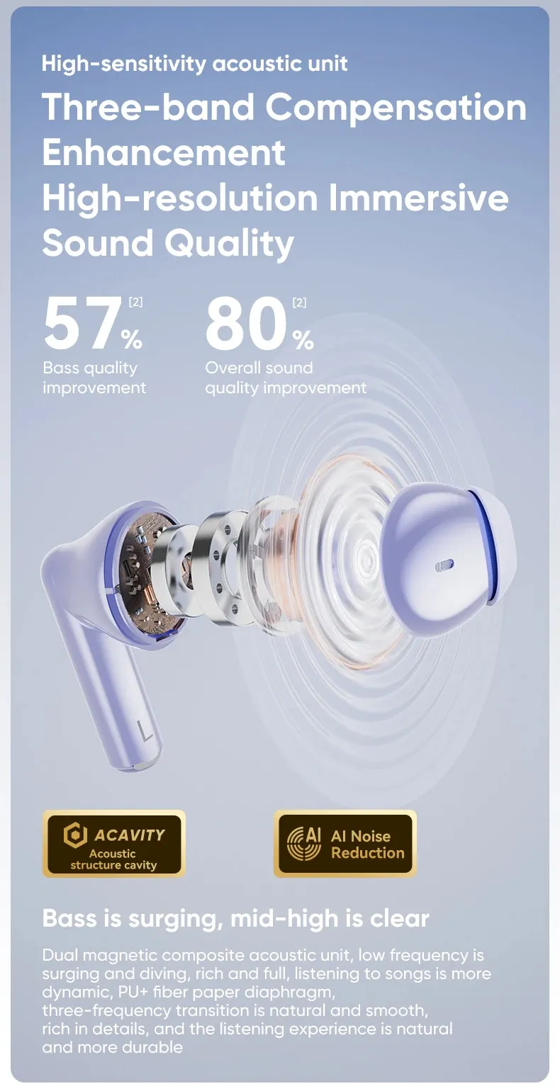 Realfit F2 Max ANC Bluetooth Earbuds