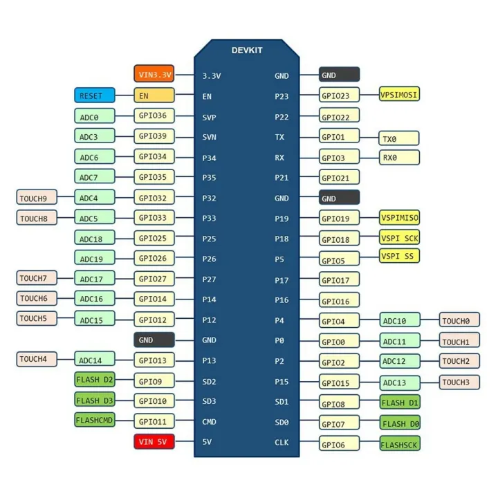 ESP32%20ESP-32S%20NodeMCU-32S%20ESP-WROOM-32%20Development%20Board%20-%20Image%204