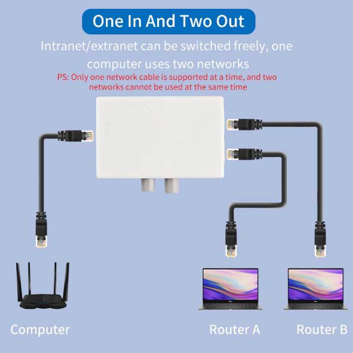 Mini 2 Port Rj45 Network Switch Ethernet Dual 2 Way Port Manual Sharing ...