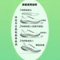 Full Palm Carbon Plate Insole Pegasus Running Shoes Carbon Fiber Carbon Plate45Push Forward to Speed upnextRunning Shoes Universal. 