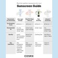 COSRX Ultra-Light Invisible Sunscreen SPF50 PA++++ 50mL. 