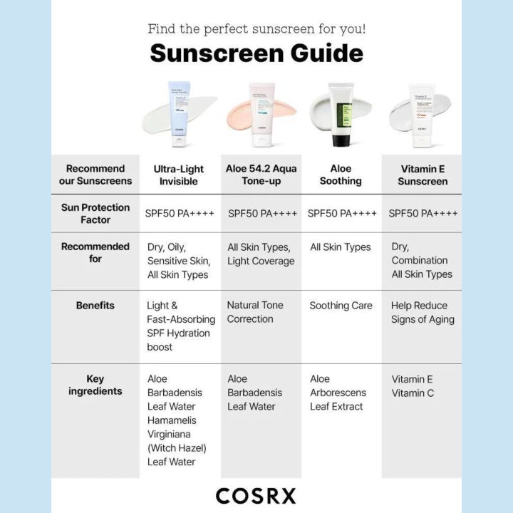 COSRX%20Ultra-Light%20Invisible%20Sunscreen%20SPF50%20PA++++%2050mL%20-%20Image%205