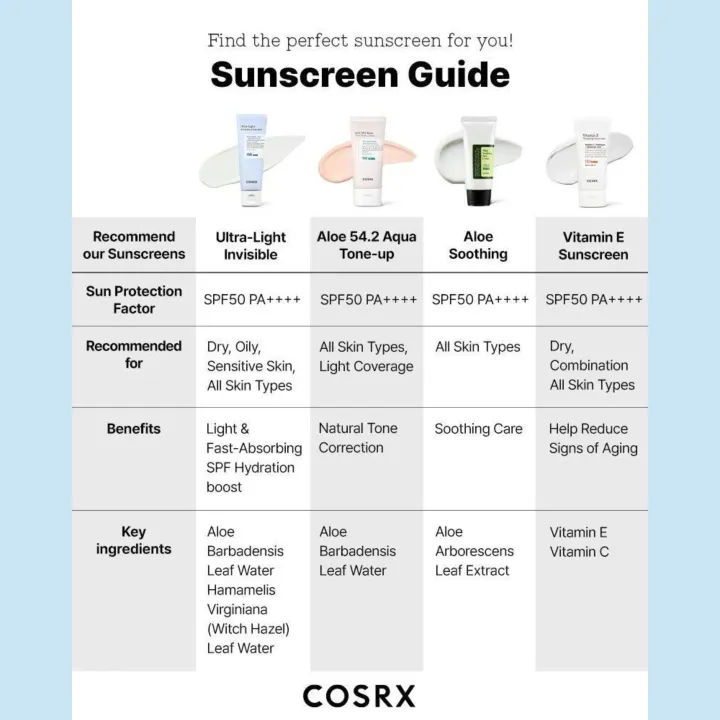 COSRX%20Ultra-Light%20Invisible%20Sunscreen%20SPF50%20PA++++%2050mL%20-%20Image%205
