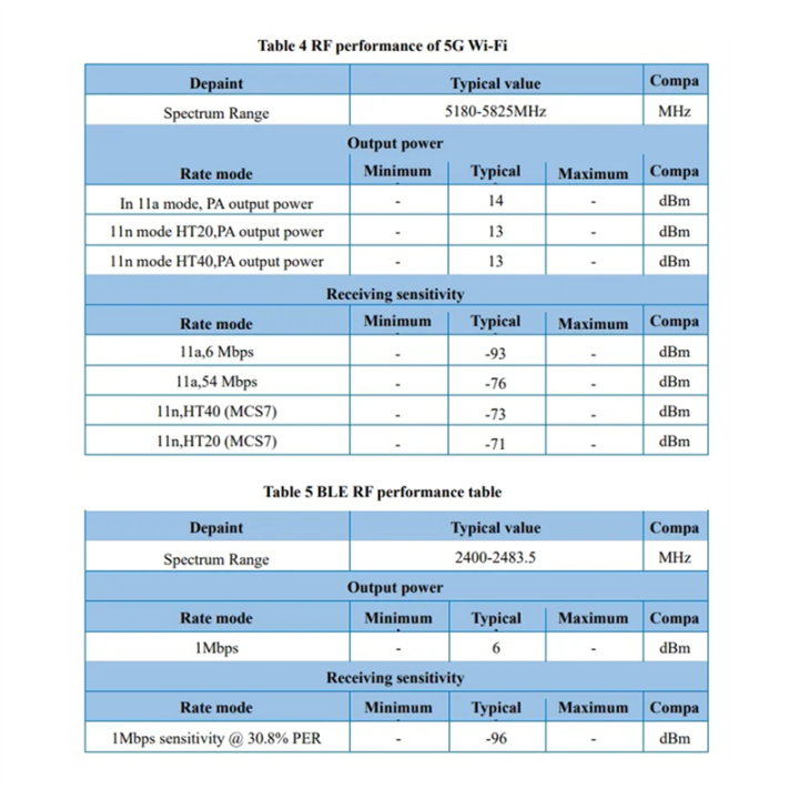 BW16-Kit%20Development%20Board%20RTL8720DN%20Dual-Band%20Wi-Fi%20Low-Power%20Bluetooth%20BLE%20Module%20Type-C%20Interface%20-%20Image%208
