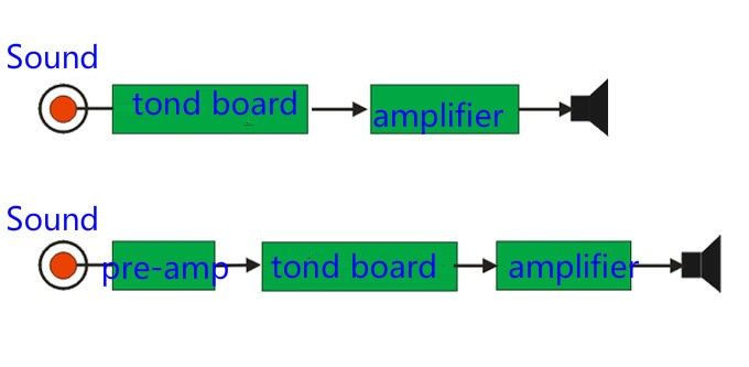 Stereo%20Tone%20Control%20Using%20LM%201036%20IC%20PCB%20Board%20Only%20Production%20Diy%20Kit%20-%20Image%204