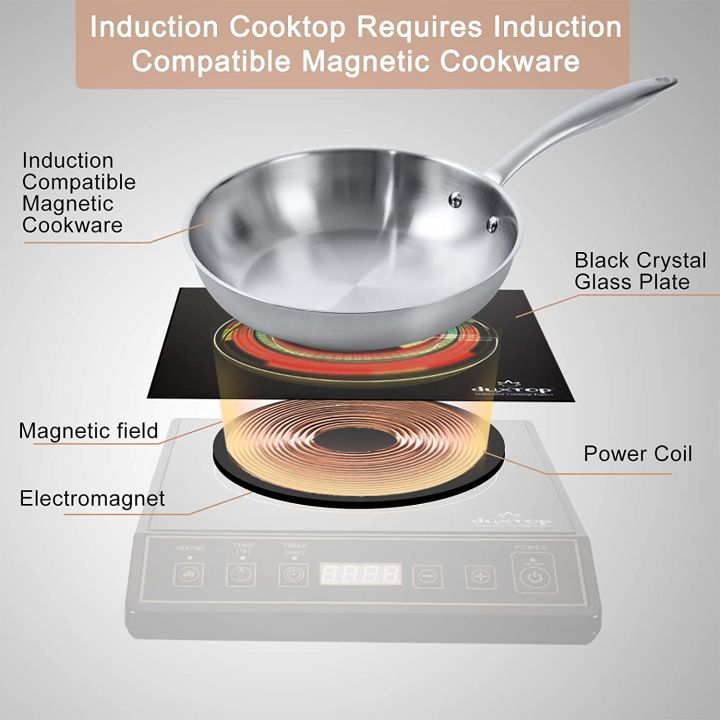 2000W%20Portable%20Induction%20Cooker,%20Ceramic%20Glass%20Plate%20with%20LED%20Display%20Sensor%20Touch%20Control%20Induction%20Hotplate%20-%20Image%204