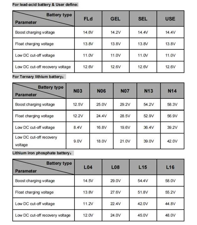 PowMr%20%2030A/60A/80A%20%20PWM%20Solar%20Charge%20Controller%2012V-48V%20Solar%20Controller%20Solar%20Panel%20Battery%20Regulator%20Dual%20USB%20LCD%20Display%20Pstar%20-%20Image%206