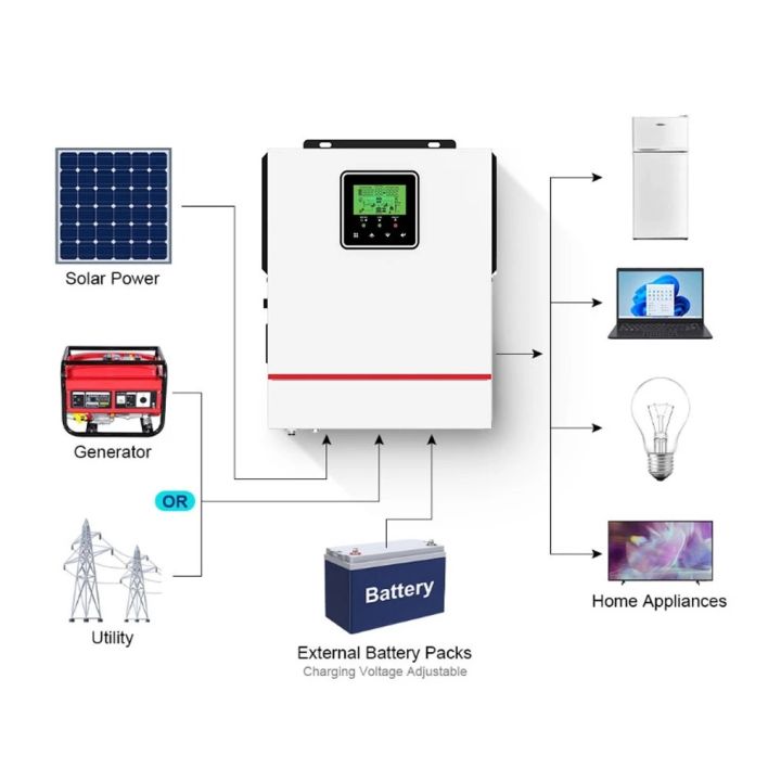 PowMr%20MPPT%201KW%2012V%20Hybrid%20Solar%20Inverter%20230Vac%20PV%20Starting%20Voltage%2020Voc%20Built-in%2080A%20Solar%20Charge%20Controller%2050/60Hz%20Automatic%20Pure%20Sine%20Wave%20Inverter%20-%20Image%203