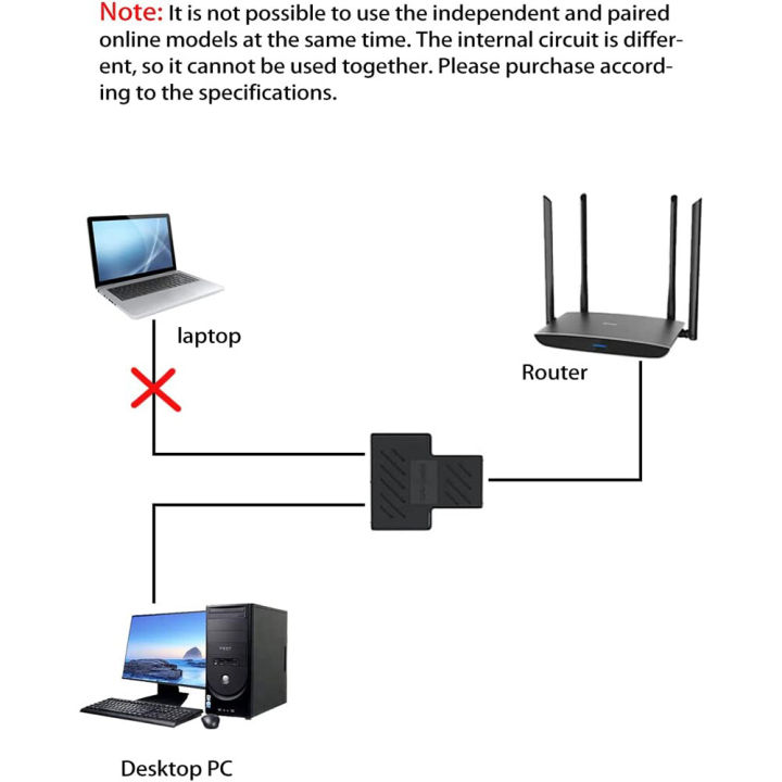 HOOLNX%20RJ45%20Ethernet%20Splitter,%201%20to%202%20Network%20Adapter%20CAT5%20CAT5E%20CAT6%20CAT7%20LAN%20Splitter%20Ethernet%20Socket%20Connector%20Plug%20-%20Image%206