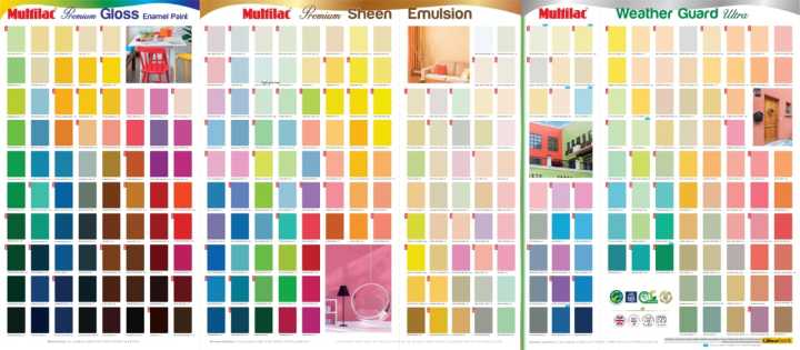 MULTILAC%20LUXURY%20PROMISE%20EMULSION%20COLOURS%20%20Paint%20For%20Interior%20-%20Image%204