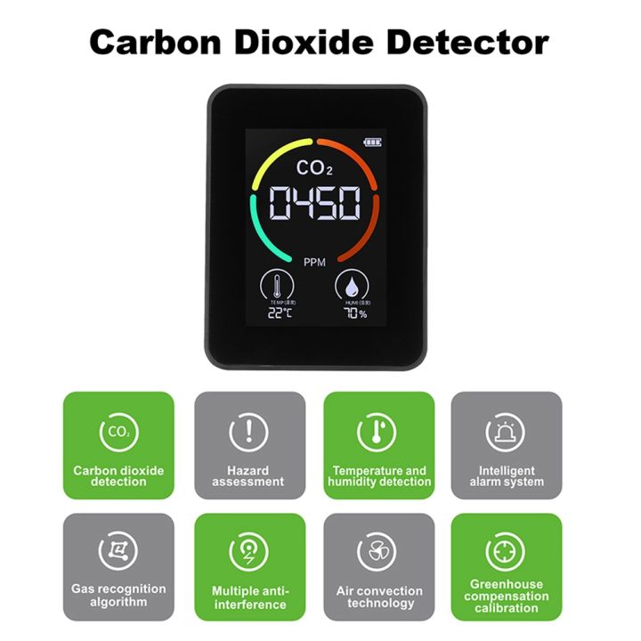 Air%20Monitor%20CO2%20Carbon%20Dioxide%20Detector%20Air%20Quality%20Temperature%20Humidity%20Monitor%20Quick%20Measuring%20Meter%20for%20CO2,%20Black%20-%20Image%208