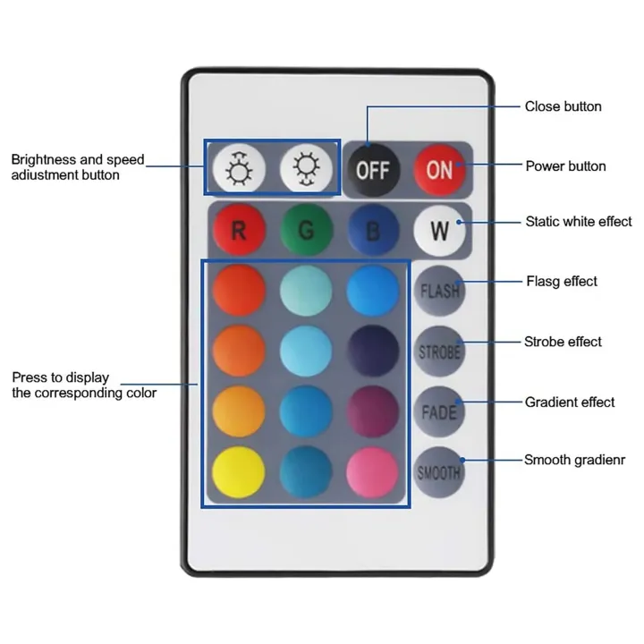 24%20Keys%20Remote%20Control+%20LED%20Controller%20RGB%20Control%20Box%20DC12V%20for%205050%202835%20RGB%20Light%20Strip%20-%20Image%203