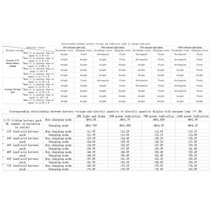 1s/2s/3s/4s/5s/6s/7s%2012v/24v/36v%203.7v-29.4v%20Lithium%20Lifepo4%20Test%20Power%20Level%20Indicator%20Led%20Display%20-%20Image%203