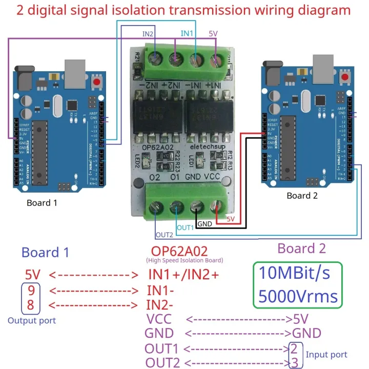High-Speed%202CH%20Logic%20Gate%20Photocoupler%20Module%20for%20Arduiuo%20Pico%20ESP32%20MCU,%203.3V%205V%20Level%20Converter%20-%20Image%202