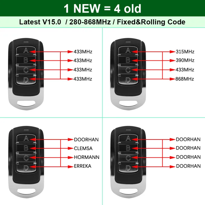 Scimagic%20Multi%20Frequency%20Duplicator%20280-868MHz%20Fixed%20&%20Rolling%20Code%20433MHz%20Garage%20Door%20Gate%20Remote%20Control%20Handheld%20-%20Image%206