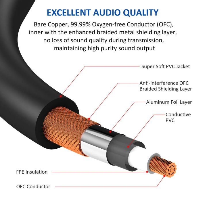 DREMAKE%202XLR%20Male%20to%202RCA%20Female%20Splitter%20Cable%20HiFi%20Stereo%20Jack%20RCA%20to%20XLR%20Mic%20Speaker%20Audio%20Cord%20for%20Amplifier%20DVD/VCD%20Player%20-%20Image%203
