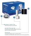 Pureit Classic Germkill Kit Cartridge. 