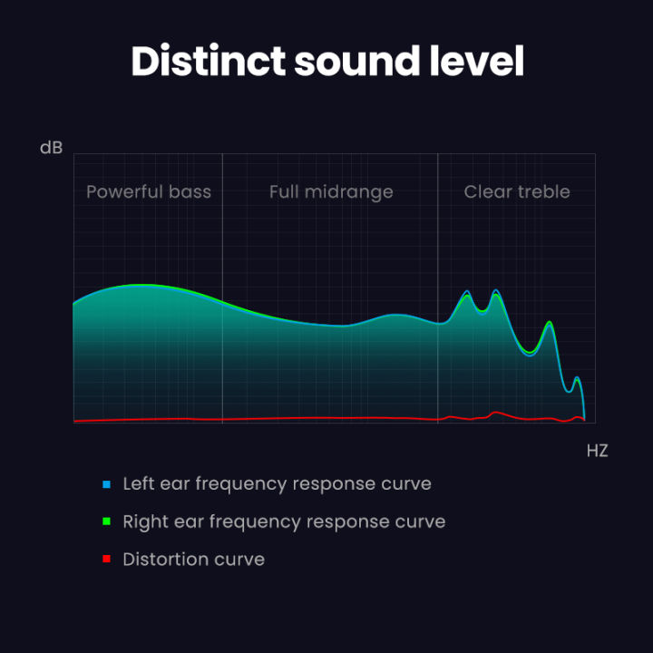 UGREEN%20USB%20C%20Earbuds,%20Wired%20Headphones%20with%20Microphone%20and%20Volume%20Control%20Noise%20Cancelling%20Headphones,%20HiFi%20Stereo%20Wired%20Earbuds%20Compatible%20with%202021%20iPad%20Pro%20Samsung%20Galaxy%20S21%20Google%20Pixel%205/4/4XL%20-%20Image%204