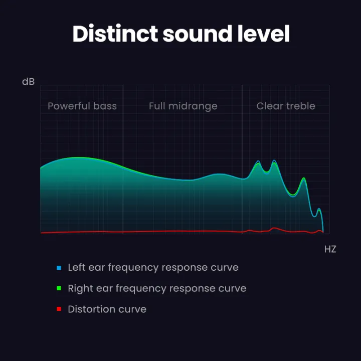 UGREEN%20USB%20C%20Earbuds,%20Wired%20Headphones%20with%20Microphone%20and%20Volume%20Control%20Noise%20Cancelling%20Headphones,%20HiFi%20Stereo%20Wired%20Earbuds%20Compatible%20with%202021%20iPad%20Pro%20Samsung%20Galaxy%20S21%20Google%20Pixel%205/4/4XL%20-%20Image%204