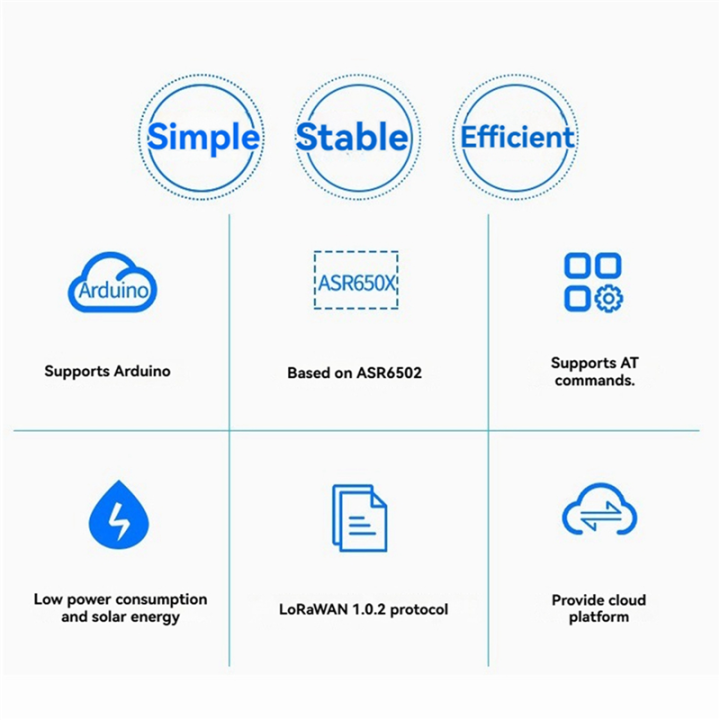 Spreeshop%20Cubecell%20Series%20LoRa%20Node%20Module%20with%20SX1262%20and%20ASR6502%20Chip%20Support%20for%20and%20LoRaWAN%20Protocol%20Communication%20-%20Image%206
