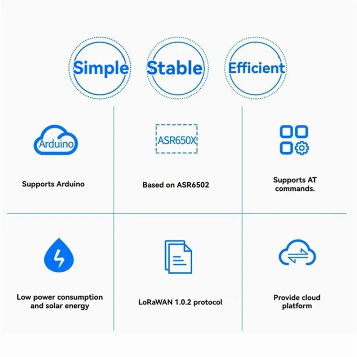 Cubecell%20Series%20LoRa%20Node%20Module%20with%20SX1262%20and%20ASR6502%20Chip%20-%20Image%206