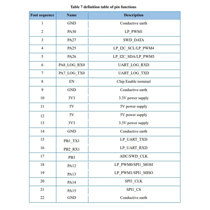 BW16-Kit%20Development%20Board%20RTL8720DN%20Dual-Band%20Wi-Fi%20Low-Power%20Bluetooth%20BLE%20Module%20Type-C%20Interface%20-%20Image%205