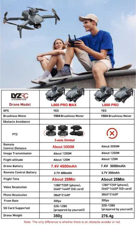 2025%20New%20L600%20PRO%20MAX%20GPS%20Drone%205KM%204K%20Professional%20HD%20Dual%20Camera%203-Axis%20Gimbal%20360%20Obstacle%20Avoidance%20Brushless%20Quadcopter%20Drone%20-%20Image%209