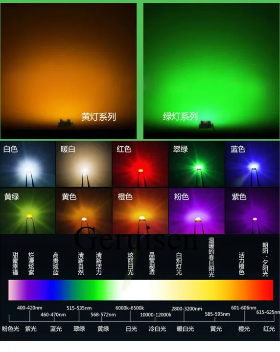 %E3%80%90GlobalTrendz%E3%80%91100PCS/lot%20SMD%20LED%202835%20Yellow%200.2W%202.0-2.6V%20580-590NM%20PLCC-2%20SMD/SMT%202V%203.5*2.8*0.8MM%2060Ma%203528%202835%20led%20-%20Image%205