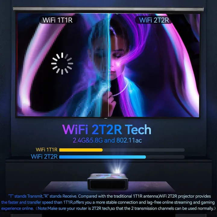 X1%20Projector%20300ANSI%20(12000%20Lumens)%201080P%20Full%20HD%20Smart%20Projector%20LCD%20Smart%20Android%209.0%202T2R%20Wifi%20Video%20LED%20Home%20Theater%20Cinema%20Projector%20-%20Image%206