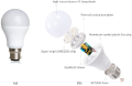 12W Led bulb. 