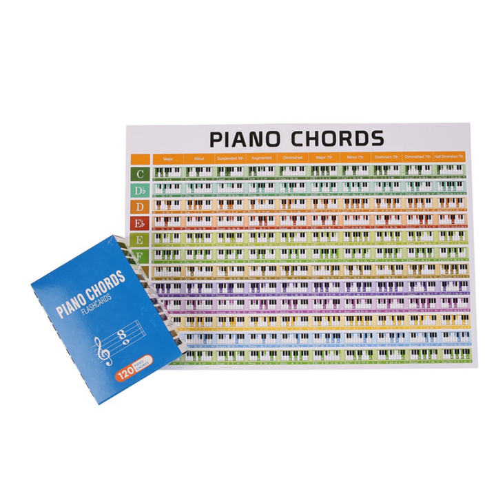 Sojhoop 120PCS Piano Chords Scales Chart Master Piano Chord ...