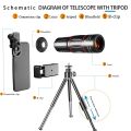 28X HD Mobile Phone Camera Lens Telescope Zoom Macro Lens for iPhone Samsung Smartphone Fish Eye Lente Para Celular. 