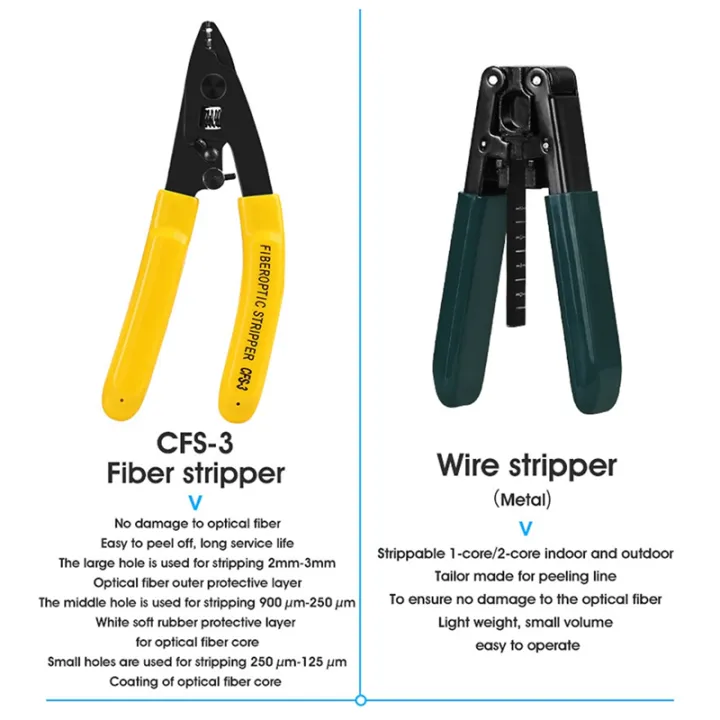 FTTH%20Fiber%20Optic%20Tool%20Kit%20with%20Fiber%20Cleaver%20-70-+10DBm%20Optical%20Power%20Meter%20Visual%20Fault%20Locator%2010Mw%20-%20Image%204