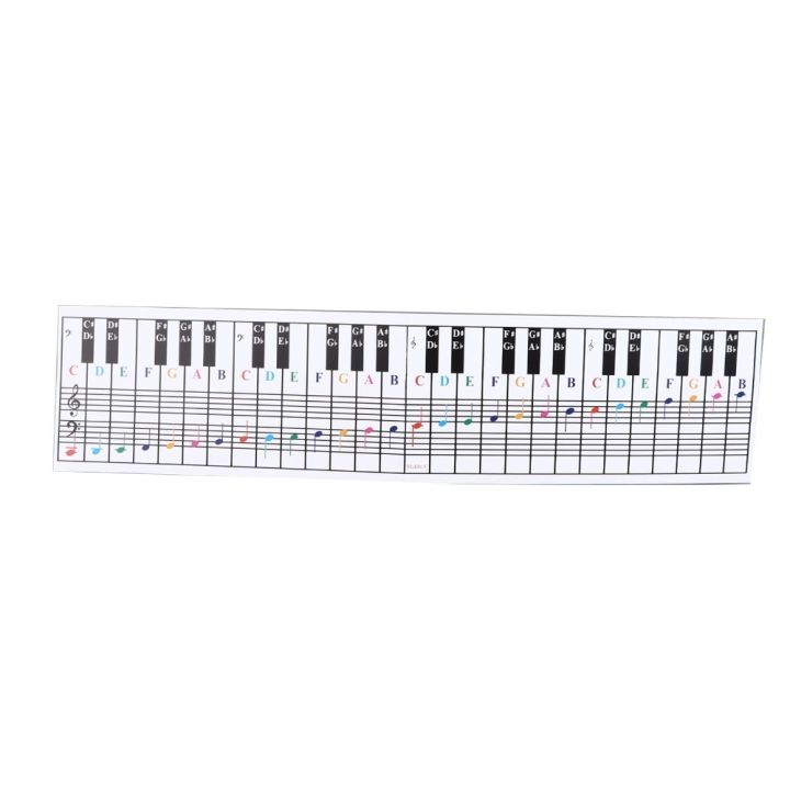 Suitable%2061/88%20Keys%E2%80%8B%20Piano%20Keyboard%20Chart%E2%80%8B%20%E2%80%8BVisual%20Tool%E2%80%8B%20Key%20Note%20Patterns%E2%80%8B%20%E2%80%8BMusic%20Notes%20Reference%20Card%E2%80%8B%20%E2%80%8BMusic%20Staff%20Board%E2%80%8B%20%E2%80%8BPiano%20Note%20Chart%E2%80%8B%20%E2%80%8BFor%20Beginners%20-%20Image%209