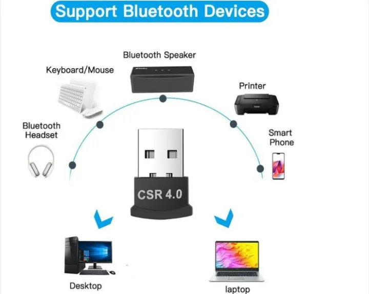 Mini USB Wireless Bluetooth CSR 4.0 Dual Mode Adapter Dongle Driver for Windows 10 8 7 Vista XP Linux PC V4.0 Blue Tooth Adapter