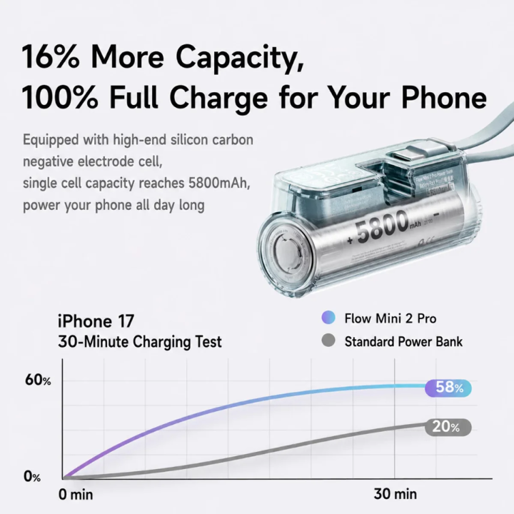 Sharge%20Flow%20Mini%202%20Pro%205800mAh%2022.5W%20Power%20Bank%20w/%20Built-in%20USB-C%20Cable%20-%20Image%203
