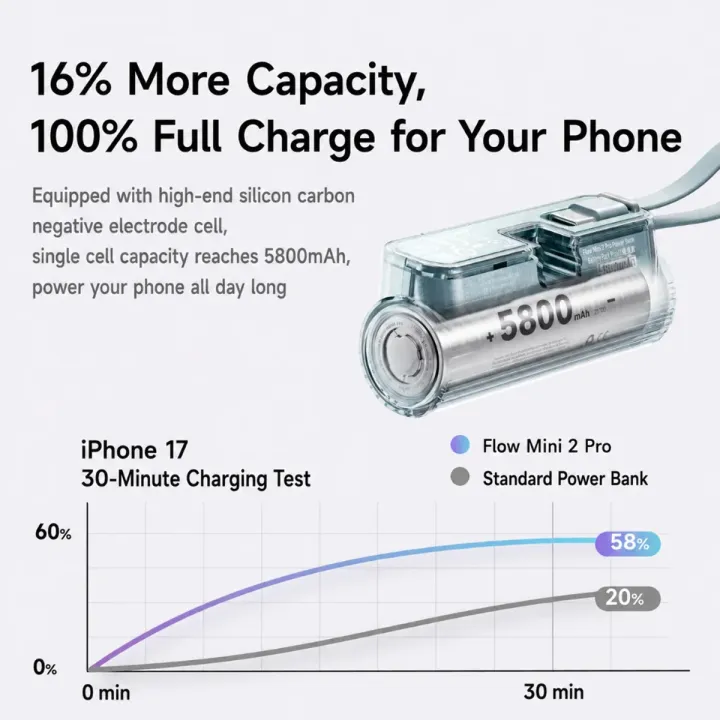 Sharge%20Flow%20Mini%202%20Pro%205800mAh%2022.5W%20Power%20Bank%20w/%20Built-in%20USB-C%20Cable%20-%20Image%203