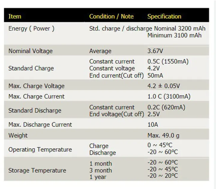 3.7V-3200mAh-LG-MH1-18650%20Battery%20-%20Lithium%20ion%20Battery%20(Used)%20-%20Image%204