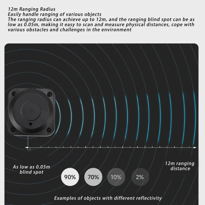 Lidar%20Sensor%2012m%20Radius%20Range%20360%20Degree%20Scanning%20Ranging%20Sensor%20for%20Parking%20Space%20Detection%20-%20Image%203