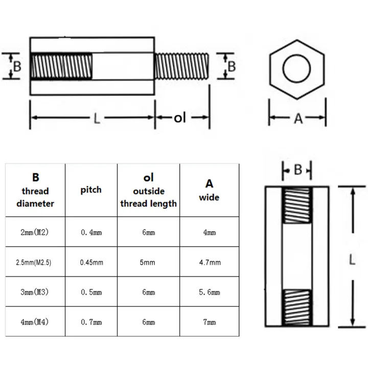 25X%20M2%20M2.5%20M3%20M4%20Black%20White%20Nylon%20Plastic%20Hex%20Hexagon%20Coupling%20Connector%20Joint%20Column%20Standoff%20Spacer%20Bolt%20for%20Motherboard%20-%20Image%206