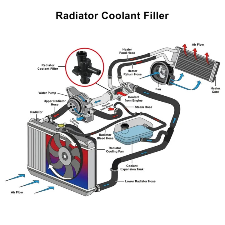 1%20Piece%20PEM10025%20Thermostat%20Housing%20Black%20Car%20Accessories%20for%20MG%20TF%20ZR%20ZS%20100%20200%20400%2025%20for%20Land%20-%20Image%202