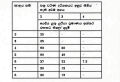 Six Colour shades Nitrogen Parameter Leaf Color Chart. 