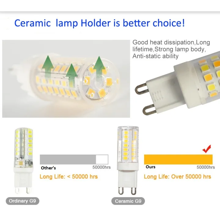 wholesale%20Brightest%20G9%20LED%20Lamp%20AC110V%20220V%205W%2020W%20Ceramic%20SMD2835%20LED%20Bulb%20Warm/Cool%20White%20Spotlight%20replace%20Halogen%20light%20-%20Image%202