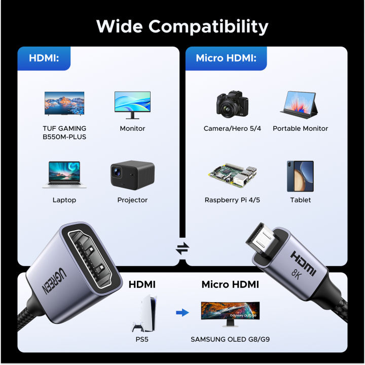 UGREEN%20Micro%20HDMI-Compatible%20to%20HDMI-Compatible%20Adapter%204K/60Hz%203D%20for%20GoPro%20Hero%207%20Raspberry%20Pi%204%20Sony%20Nikon%20Braided%20Cable%204K%20-%20Image%206