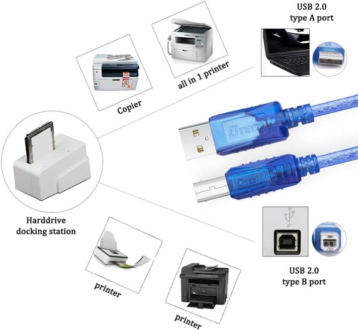 1.5M%20/%203M%20/%205M%20/%2010M%20USB%20Extension%20Print%20Cable%20High%20Speed%202.0%20A%20Male%20to%20B%20Male%20USB%20Printer/Photocopier/Scanner%20Cord,%20for%20with%20HP,%20Epson,%20Canon,%20Dell,%20Brother,%20Samsung,%20DAC%20and%20More%20-%20Image%205